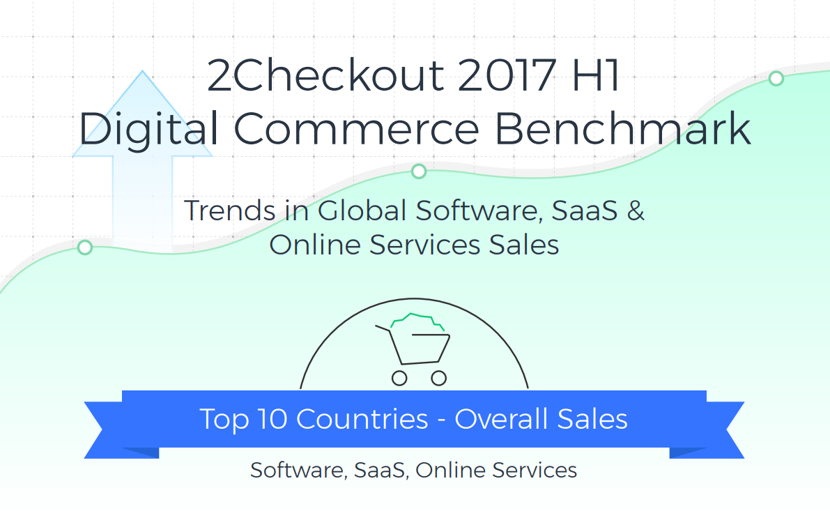 Avangate 2017 H1 Digital Commerce Benchmark